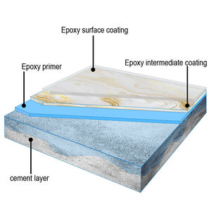 2:1 מתכתי שיש מראה ריצוף אפוקסי שרף - Product Image 3
