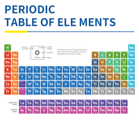 Kits de Modelos Moleculares de Química Orgánica con Átomos y Enlaces, Modelo Molecular de Átomo de Plástico para Estudiantes y Profesores