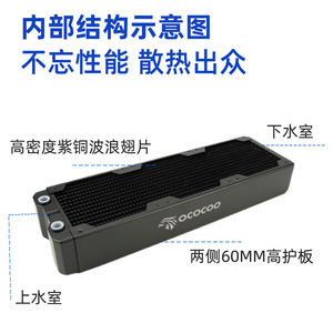 หม้อน้ำทองแดง Yingbo 360 มม. หนา 60 มม. ระบบระบายความร้อนด้วยน้ำ สำหรับพัดลมขนาด 12 ซม. อัพเกรดเคสคอมพิวเตอร์ - Product Image 5