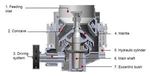 Trituradora de Cono Symons de 5.5 pies, Fabricada con Piedra Dura de Guijarros de Río, Equipada con Componentes Principales: Motor, Rodamiento y Caja de Cambios - Product Image 3