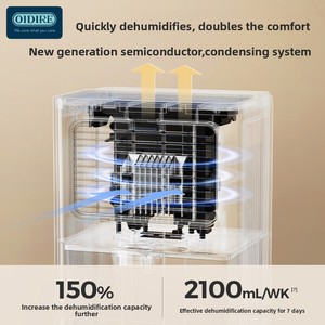 OIDIRE <span class=keywords><strong>D</strong></span>éshumidificateur <span class=keywords><strong>d</strong></span>éshydratant électrique de <span class=keywords><strong>grande</strong></span> <span class=keywords><strong>capacité</strong></span> Purificateur <span class=keywords><strong>d</strong></span>'air et <span class=keywords><strong>absorbeur</strong></span> <span class=keywords><strong>d</strong></span>'<span class=keywords><strong>humidité</strong></span> silencieux pour la maison et la chambre à coucher - Product Image 2