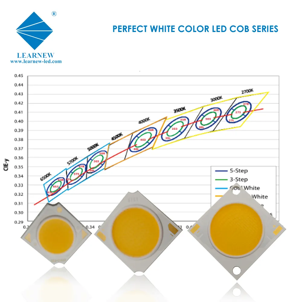 ตัวอย่างฟรีพลังงานสูงซังนำแสง3W 5W 7W 18W 20W 24W 36W 50W 100W 150W 200W 300W Cri Cob นำชิป