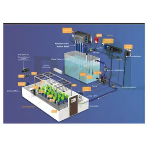 Pro-folha Container agricultura/agricultura vertical/estufa tudo em 1 irrigação climática e fertilizante sistema de dosagem