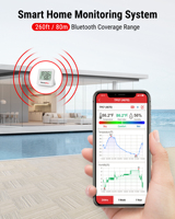 ThermoPro TP357 Termometer Higrometer Digital Bluetooth untuk Ruangan, Rumah, dan Rumah Kaca