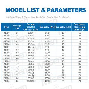 맞춤형 24V 36V 48V 60V 72V 21700 18650 20Ah 25Ah 30Ah 35Ah 40Ah 전기 자전거 리튬이온 배터리 팩 (전기자전거용) - Product Image 3