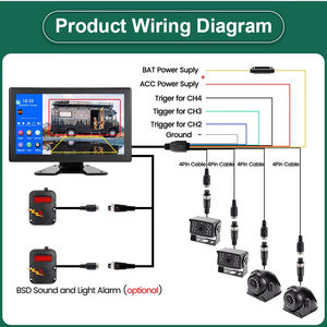 GreenYi 10.1in quad split DVR AI BSD Angle mort Détection de véhicules piétonniers Caméra moniteur 256G avec 2 bips d'alarme AI BSD KIT - Product Image 5