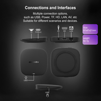 ZOKU Best Selling TV Stick C6 Ultra Android16.0 H313 Quad Core Dual Band Wifi  Home Media Streaming China Factory