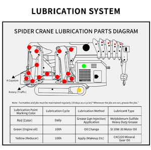 <span class=keywords><strong>Grue</strong></span> araignée diesel 8 tonnes à commande facile, hauteur de levage 21 m, <span class=keywords><strong>petite</strong></span> <span class=keywords><strong>grue</strong></span> <span class=keywords><strong>mobile</strong></span> hydraulique pour l'installation de vitres - Product Image 5