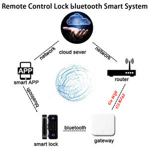 G2 TTLOCK Gateway Conversor Bluetooth para Wifi Hub de Dispositivos Inteligentes TTLOCK Ponte Wifi para Fechadura Inteligente - Product Image 4