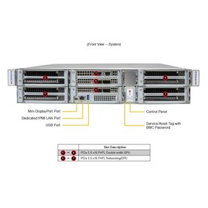 Servidor en Rack 2U Sys-212GB-FNR, un Solo Socket, DDR5 ECC, NVMe Hot Swap, Barebone, Multi GPU, IA, HPC, Configuración Personalizable - Product Image 3