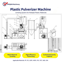 Broyeur de plastique PVC PE PP à moteur monophasé certifié CE avec engrenage automatique pour le broyage des déchets de feuilles de PE PP