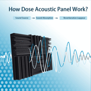 La <span class=keywords><strong>mousse</strong></span> <span class=keywords><strong>acoustique</strong></span> écologique est utilisée pour une absorption <span class=keywords><strong>acoustique</strong></span> efficace dans les environnements intérieurs. - Product Image 3