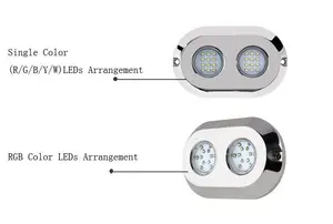 Super Bight Navigation Parts 120w Marine Underwater LED Boat Lights Submersible Under Water LED Pool Lights