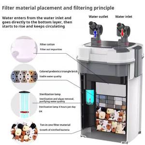 Hete Aanbieding UV-lamp voor <span class=keywords><strong>aquarium</strong></span>, extern canisterfilter met UV - Product Image 4