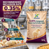 Prémélange minéral et oligo-éléments de qualité alimentaire 0,35 % Jinmao pour poulets de chair : favorise la nutrition