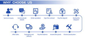 <span class=keywords><strong>Vente</strong></span> directe d'usine, maison préfabriquée ignifuge, maison résidentielle de luxe, villa, maison conteneur détachable, panneau sandwich - Product Image 2