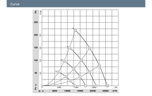 พัดลมระบายความร้อนแผงไฟฟ้า ebmpapst W3G800-KS39-03/F01 ระบบ HVAC พัดลม AC แบบใบพัดแกน สำหรับคอนเดนเซอร์ - Product Image 5
