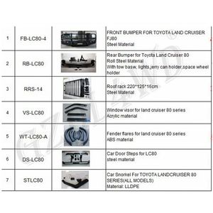<span class=keywords><strong>Prix</strong></span> de gros Pare-chocs avant pour Toyota Land Cruiser 80 Series HDJ80 HZJ80 LC80 LX450 4WD Bumpers - Product Image 4