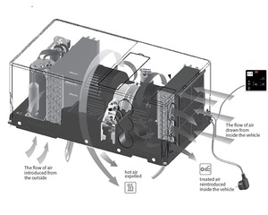 <span class=keywords><strong>Aire</strong></span> <span class=keywords><strong>Acondicionado</strong></span> para Autocaravanas, Caravanas, Casas Rodantes, Embarcaciones, Mini <span class=keywords><strong>Aire</strong></span> <span class=keywords><strong>Acondicionado</strong></span> Debajo del Asiento - Product Image 5