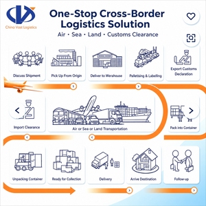 Spedizione Marittima Veloce e Sicura dalla Cina all'Australia, Nuova Zelanda, Sydney, Melbourne, Auckland, Sdoganamento e Consegna - Product Image 3