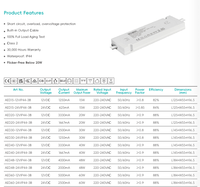 Controlador LED de 48W, 24V, para Tiras de Luz, con Prueba de Envejecimiento de Carga Completa al 100%, Cable Integrado, Clase de Impermeabilidad IP44, Garantía de 3 Años