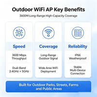 Point d'accès Wi-Fi extérieur longue portée 3600M avec antenne à gain élevé IEEE 802.11be anti-interférence pour la couverture des zones industrielles