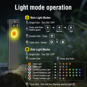 Asafee U8 <span class=keywords><strong>650lm</strong></span> EDC mini <span class=keywords><strong>LED</strong></span> Đèn pin IP67 không thấm nước Loại-C Sạc đèn pin nhỏ từ tính với trở lại clip Torch ánh sáng - Product Image 4