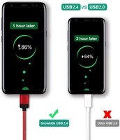 Schitec Durable Trenzado 3A Tipo C Cable Fast Sync Data Cable de carga USB