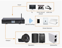 Amplificateur mini Hi-Fi Cloudyx CL-300W Pro pour la maison |   2x275W DAC/DSP en alliage d'aluminium WiFi/BT 5.0 & AirPlay 2 ARC Distorsion de 0,03%