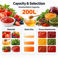 Mélangeur cosmétique automatique Imberson 200L, homogénéisateur à cisaillement élevé avec contrôle PLC, acier inoxydable SUS316L