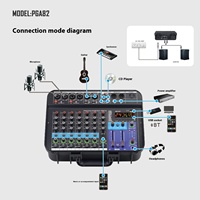 TEYUN Table de mixage audio professionnelle 8 canaux Console de musique tout-en-un avec amplificateur et 24 effets DSP Connectivité USB Bluetooth