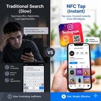 ملصق NFC ترويجي للأعمال مخصص وعصري ومتين من البلاستيك PVC والأكريليك بسعة 144/504/888 بايت لوسائل التواصل الاجتماعي ومراجعات جوجل