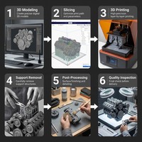Высокодетализированная услуга 3D-печати на заказ готовых изделий: модели сложной геометрии, включая постобработку