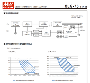 MEAN WELL XLG-75-L-A 74.9W 700‑1050mA 53‑107V Constant Power IP67 Waterproof <b>LED</b> <b>Driver</b> AC100‑305Vac - Product Image 5