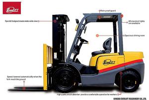 中国工場格安価格3トン3.5トン4トンディーゼルフォークリフトLPGフォークリフトガソリンフォークリフト卸売 - Product Image 3