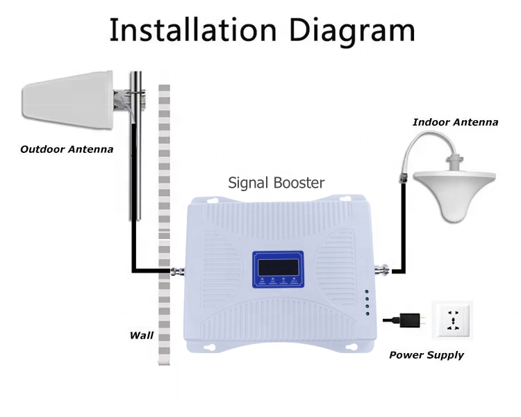 Indoor 4g Signal Repeater Triband GSM Signal Booster (2G 3G 4G