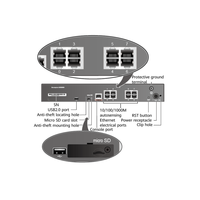 USG6310S-W 50050065 Série USG6000 8*GE (RJ45), 1*USB2.0 1U Pare-feu d'entreprise AI