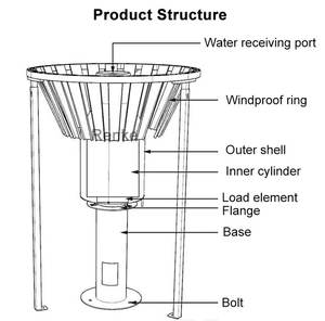 रेंक नाड़ी आरs485 वजन बकेट वर्षा गेज स्वचालित जल निकासी का भार ठोस तरल के लिए वर्षा गेज - Product Image 6
