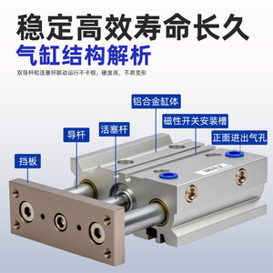 MGPM Three Axis Cylinder <b>12</b> 16 20 25 32 40 50 63mm Aluminum Pneumatic Plunger Type - Product Image 4