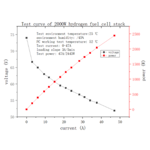 Système de générateur <span class=keywords><strong>à</strong></span> <span class=keywords><strong>pile</strong></span> <span class=keywords><strong>à</strong></span> <span class=keywords><strong>combustible</strong></span> <span class=keywords><strong>à</strong></span> hydrogène PEM <span class=keywords><strong>2000W</strong></span>, refroidissement par air, 48V, 80 cellules - Product Image 2