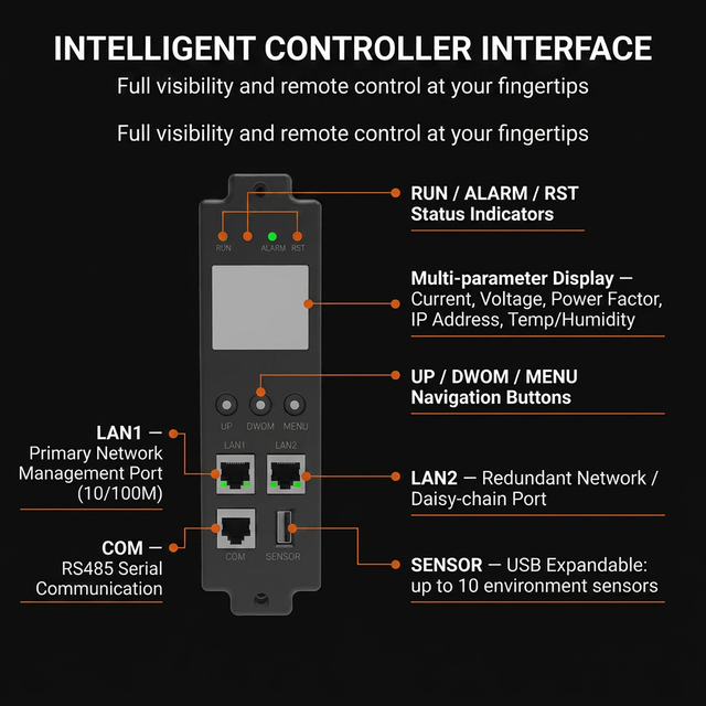 Network Managed Intelligent Switched PDU Outlet Metered Power Distribution Unit with LCD Display for Data Center Cabinet