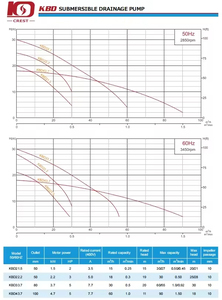 Pompe d'<span class=keywords><strong>aspiration</strong></span> des boues d'eaux usées KBD33.7, 5 CV, 3,7 kW, pour boues <span class=keywords><strong>de</strong></span> ciment et eaux <span class=keywords><strong>de</strong></span> <span class=keywords><strong>pluie</strong></span>, prix usine - Product Image 6