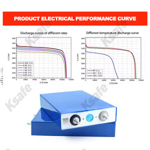 เซลล์แบตเตอรี่แบบปริซึม 3.2V 105Ah พร้อมอายุการใช้งาน 4000 รอบ และสำหรับระบบกักเก็บพลังงานภายในบ้าน - Product Image 4