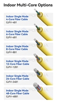 Câble à fibres optiques G.652D intérieur pour la fabrication de cordons de brassage (pigtail patch cord) 4, 6, 8 fibres, gaine étanche, monomode, gaine LSZH, usine OEM