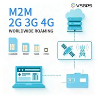 Tarjetas SIM Internacionales Opcionales para Datos en América, Europa y el Resto del Mundo, con Posicionamiento Global, Roaming e IoT para Rastreadores GPS