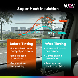 Pellicola Magnetica per Auto KUCAI con Finitura a Specchio, Controllo Solare per Vetri Auto, Nero - Product Image 1