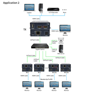 ตัวขยาย HDMI 200ม. ผ่าน tcp/ip 1080P จอแสดงผล AV ผ่าน IP พร้อมปลั๊กแอนด์เพลย์ HDCP1.4รองรับฟังก์ชั่น IR ภายในประเทศ - Product Image 3