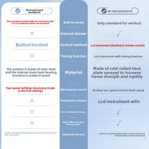 초정밀 고정밀 실험실 무균 먼지 없는 정화 작업대 양면형 - Product Image 2