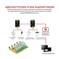 Carte de contrôle PLC Doingwin, contrôleur logique programmable, sortie relais, signal analogique, module de contrôle d'automatisation industrielle