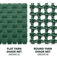 Paravent d'intimité haute densité pour balcon, pare-vent extérieur, filet d'ombrage pour jardin